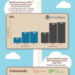 php7-infographic