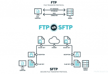 FTP-vs-SFTP
