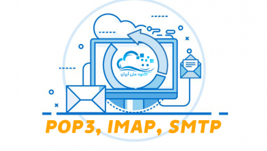 POP3 IMAP SMTP